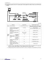 Предварительный просмотр 73 страницы Mitsubishi Electric PQHY-P120THMU-A Service Handbook