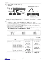 Предварительный просмотр 80 страницы Mitsubishi Electric PQHY-P120THMU-A Service Handbook