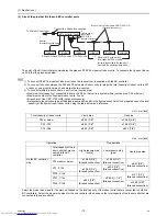 Предварительный просмотр 81 страницы Mitsubishi Electric PQHY-P120THMU-A Service Handbook