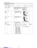 Предварительный просмотр 135 страницы Mitsubishi Electric PQHY-P120THMU-A Service Handbook