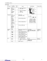 Предварительный просмотр 140 страницы Mitsubishi Electric PQHY-P120THMU-A Service Handbook