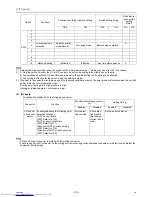 Предварительный просмотр 148 страницы Mitsubishi Electric PQHY-P120THMU-A Service Handbook