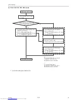 Предварительный просмотр 159 страницы Mitsubishi Electric PQHY-P120THMU-A Service Handbook