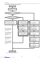 Предварительный просмотр 160 страницы Mitsubishi Electric PQHY-P120THMU-A Service Handbook