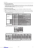 Предварительный просмотр 161 страницы Mitsubishi Electric PQHY-P120THMU-A Service Handbook