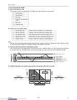 Предварительный просмотр 167 страницы Mitsubishi Electric PQHY-P120THMU-A Service Handbook