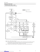 Предварительный просмотр 170 страницы Mitsubishi Electric PQHY-P120THMU-A Service Handbook