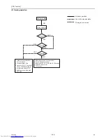 Предварительный просмотр 173 страницы Mitsubishi Electric PQHY-P120THMU-A Service Handbook