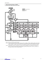 Предварительный просмотр 175 страницы Mitsubishi Electric PQHY-P120THMU-A Service Handbook