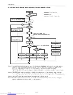 Предварительный просмотр 176 страницы Mitsubishi Electric PQHY-P120THMU-A Service Handbook