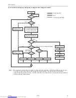 Предварительный просмотр 177 страницы Mitsubishi Electric PQHY-P120THMU-A Service Handbook