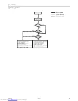 Предварительный просмотр 179 страницы Mitsubishi Electric PQHY-P120THMU-A Service Handbook