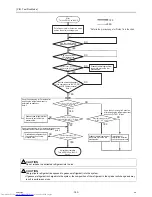 Предварительный просмотр 192 страницы Mitsubishi Electric PQHY-P120THMU-A Service Handbook