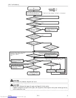Предварительный просмотр 194 страницы Mitsubishi Electric PQHY-P120THMU-A Service Handbook