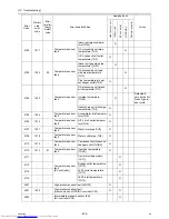 Предварительный просмотр 237 страницы Mitsubishi Electric PQHY-P120THMU-A Service Handbook