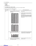 Предварительный просмотр 292 страницы Mitsubishi Electric PQHY-P120THMU-A Service Handbook