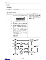 Предварительный просмотр 296 страницы Mitsubishi Electric PQHY-P120THMU-A Service Handbook