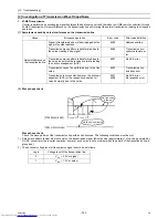 Предварительный просмотр 312 страницы Mitsubishi Electric PQHY-P120THMU-A Service Handbook