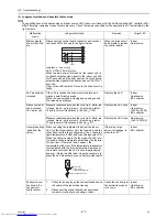 Предварительный просмотр 322 страницы Mitsubishi Electric PQHY-P120THMU-A Service Handbook