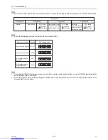 Предварительный просмотр 327 страницы Mitsubishi Electric PQHY-P120THMU-A Service Handbook