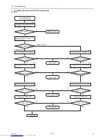 Предварительный просмотр 330 страницы Mitsubishi Electric PQHY-P120THMU-A Service Handbook