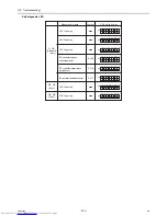 Предварительный просмотр 332 страницы Mitsubishi Electric PQHY-P120THMU-A Service Handbook