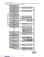 Предварительный просмотр 349 страницы Mitsubishi Electric PQHY-P120THMU-A Service Handbook