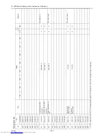 Предварительный просмотр 412 страницы Mitsubishi Electric PQHY-P120THMU-A Service Handbook