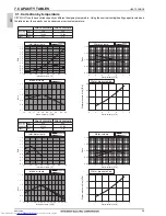 Предварительный просмотр 37 страницы Mitsubishi Electric PQHY-P200-900Y(S)LM-A Data Book