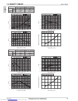 Предварительный просмотр 39 страницы Mitsubishi Electric PQHY-P200-900Y(S)LM-A Data Book