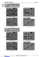 Предварительный просмотр 41 страницы Mitsubishi Electric PQHY-P200-900Y(S)LM-A Data Book