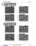 Предварительный просмотр 43 страницы Mitsubishi Electric PQHY-P200-900Y(S)LM-A Data Book