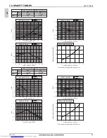 Предварительный просмотр 47 страницы Mitsubishi Electric PQHY-P200-900Y(S)LM-A Data Book