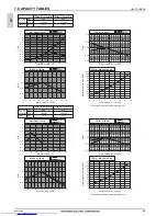 Предварительный просмотр 51 страницы Mitsubishi Electric PQHY-P200-900Y(S)LM-A Data Book