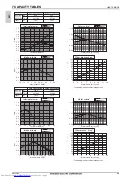 Предварительный просмотр 53 страницы Mitsubishi Electric PQHY-P200-900Y(S)LM-A Data Book