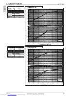 Предварительный просмотр 57 страницы Mitsubishi Electric PQHY-P200-900Y(S)LM-A Data Book