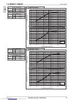 Предварительный просмотр 61 страницы Mitsubishi Electric PQHY-P200-900Y(S)LM-A Data Book