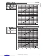 Предварительный просмотр 62 страницы Mitsubishi Electric PQHY-P200-900Y(S)LM-A Data Book