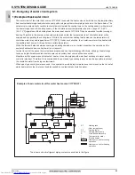 Предварительный просмотр 67 страницы Mitsubishi Electric PQHY-P200-900Y(S)LM-A Data Book