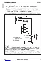 Предварительный просмотр 73 страницы Mitsubishi Electric PQHY-P200-900Y(S)LM-A Data Book