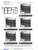 Предварительный просмотр 117 страницы Mitsubishi Electric PQHY-P200-900Y(S)LM-A Data Book