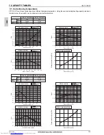 Предварительный просмотр 119 страницы Mitsubishi Electric PQHY-P200-900Y(S)LM-A Data Book