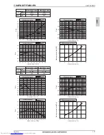 Предварительный просмотр 120 страницы Mitsubishi Electric PQHY-P200-900Y(S)LM-A Data Book