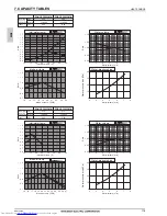 Предварительный просмотр 121 страницы Mitsubishi Electric PQHY-P200-900Y(S)LM-A Data Book