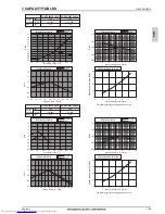 Предварительный просмотр 128 страницы Mitsubishi Electric PQHY-P200-900Y(S)LM-A Data Book