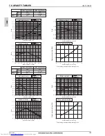 Предварительный просмотр 129 страницы Mitsubishi Electric PQHY-P200-900Y(S)LM-A Data Book