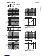 Предварительный просмотр 130 страницы Mitsubishi Electric PQHY-P200-900Y(S)LM-A Data Book