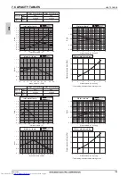 Предварительный просмотр 131 страницы Mitsubishi Electric PQHY-P200-900Y(S)LM-A Data Book