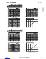 Предварительный просмотр 132 страницы Mitsubishi Electric PQHY-P200-900Y(S)LM-A Data Book