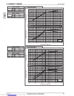 Предварительный просмотр 139 страницы Mitsubishi Electric PQHY-P200-900Y(S)LM-A Data Book